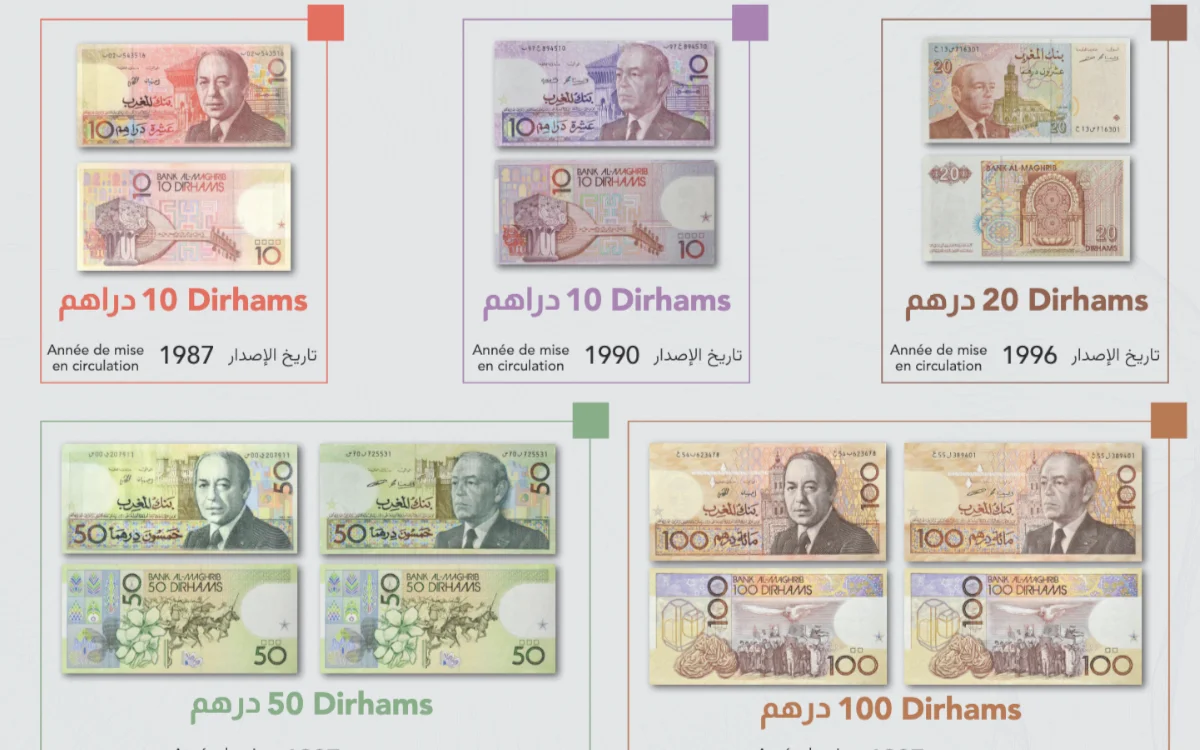 Marroquíes, comprueben sus carteras : estos billetes pronto no tendrán ningún valor